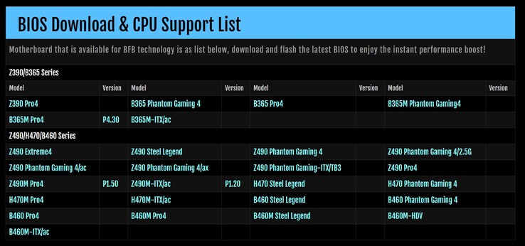 Le schede madri compatibili (Image Source: ASRock)