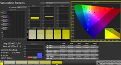 Calman: Saturazione del colore