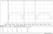 Nel corso di un loop di Cinebench R15 multi-core benchmark