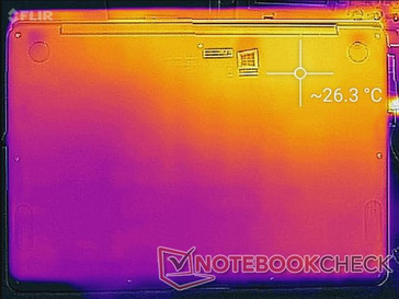 System idle (lato inferiore)