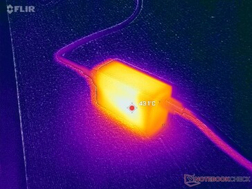 L’alimentatore CA USB-C da 65 W raggiungerebbe una temperatura superiore a 43 °C in caso di carichi elevati