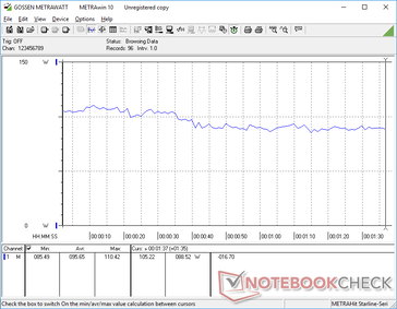 3DMark 06 consumo energetico