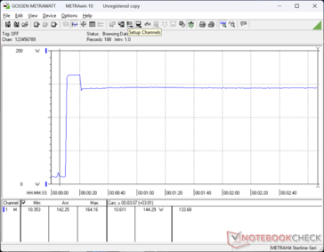 Stress di Prime95+FurMark