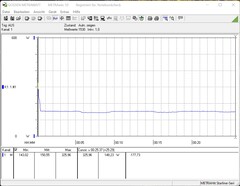 Intel NUC 12 Extreme Kit Dragon Canyon - consumo energetico Prime95