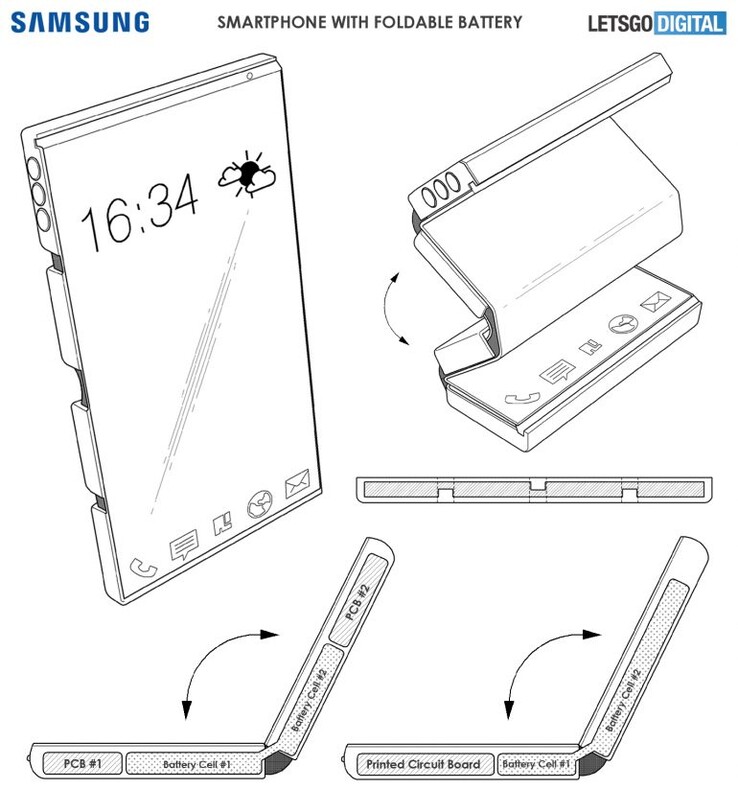 Lo smartphone a fisarmonica (Image Source: letsgodigital)