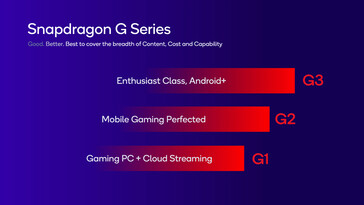 Livelli della serie Snapdragon G. (Fonte: Qualcomm)