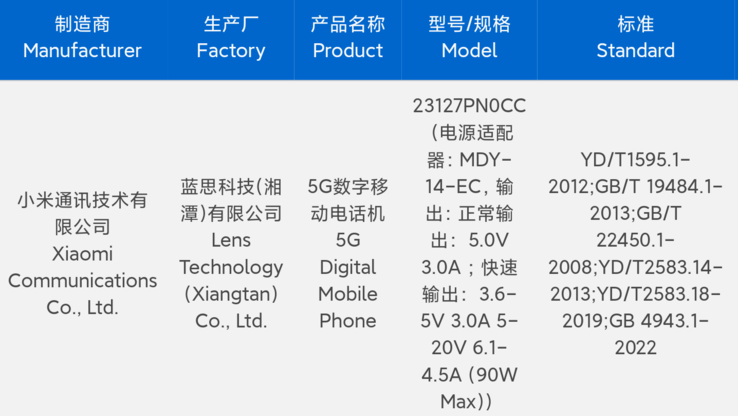 Lo "Xiaomi 14" è approvato da 3C per l'utilizzo di un nuovo power brick. (Fonte: 3C via Digital Chat Station)