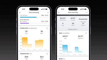 L'aggiornamento software Amazfit di settembre 2026 migliora il nuoto in piscina
