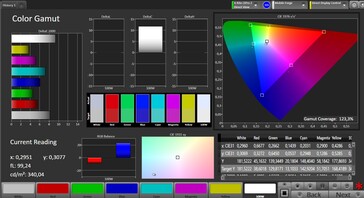 CalMAN - Copertura dello spazio colore (sRGB)