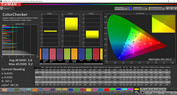 Colori misti:gamma di colore target  sRGB (modalità: normale temperatura colore: warm)