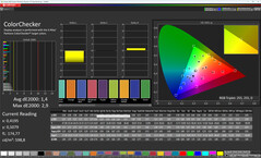 ColorChecker (Profilo: Personalizzato, Modalità originale; Spazio colore di destinazione: sRGB)