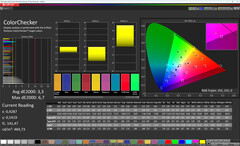 Colori (temperatura colore: max. caldo, spazio colore target: DCI-P3)