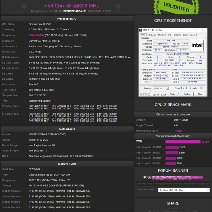 Intel Core i9-13900K CPU-Z Validator (immagine da CPU-Z Validator)