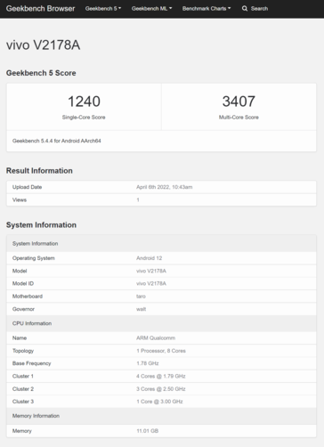 (Fonte: Geekbench)