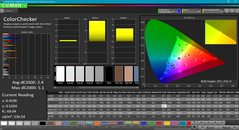 ColorChecker after calibration