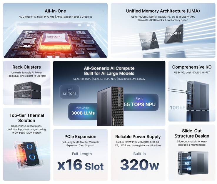 Specifiche tecniche importanti del mini PC Minisforum MS-S1 con APU Ryzen AI Max+ PRO 495.