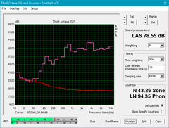 XPS 15 9560