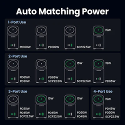 Potenza in uscita per varie combinazioni. (Immagine via UGREEN)