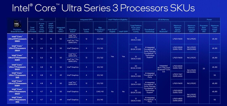Solo alcuni processori Intel Panther Lake selezionati possono utilizzare i driver Intel per le GPU delle workstation.