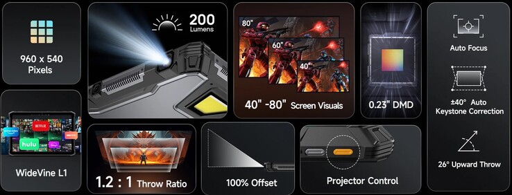 Specifiche di Ulefone Armor Pad 5 Ultra (fonte: Ulefone)