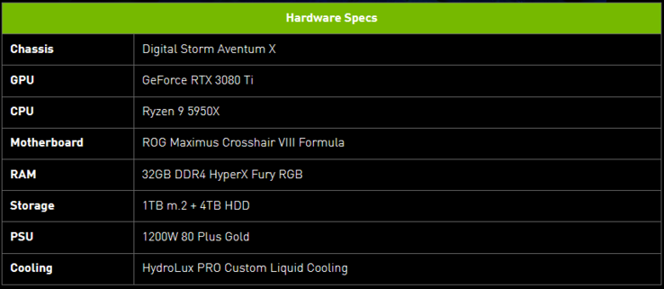 Specifiche di Digital Storm Backup Operator (immagine via Nvidia)