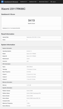 (Fonte: Geekbench)