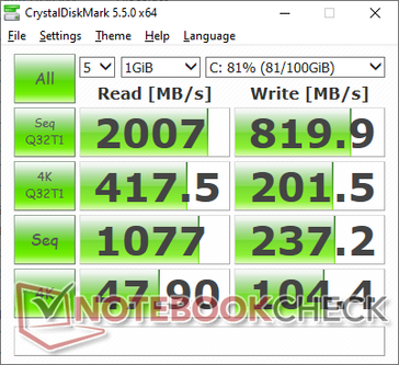 CDM 5.5 (SSD primario)