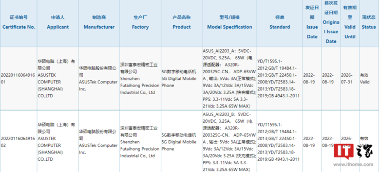 Asus registra nuove possibili varianti del ROG Phone 6. (Fonte: 3C via ITHome)