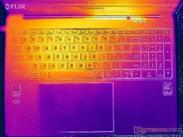 Test di stress con Prime95+FurMark (C cover)