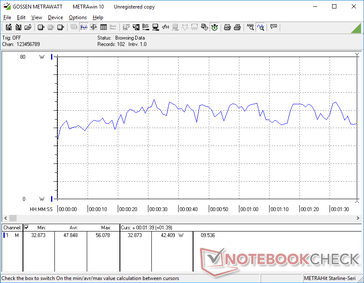 Consumo energetico durante l'esecuzione della prima scena di 3DMark 06