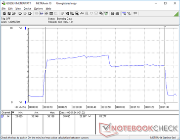 CineBench R15 xT iniziato a 10s. Il sistema impiega circa 33 W e 82 secondi per completare il benchmark