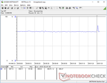 Consumo energetico costante con in idle con The Witcher 3