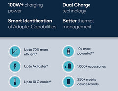 Qualcomm Quick Charge 5