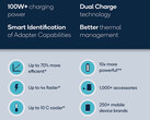 Qualcomm Quick Charge 5