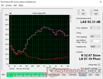 Gli altoparlanti integrati sono decentemente rumorosi, ma con bassi scarsi