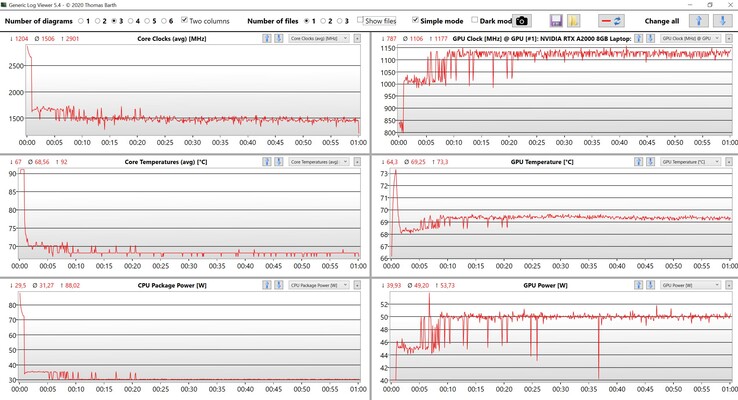 Test di stress sui dati di CPU e GPU