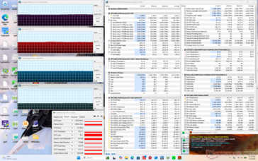 Stress di Prime95+FurMark
