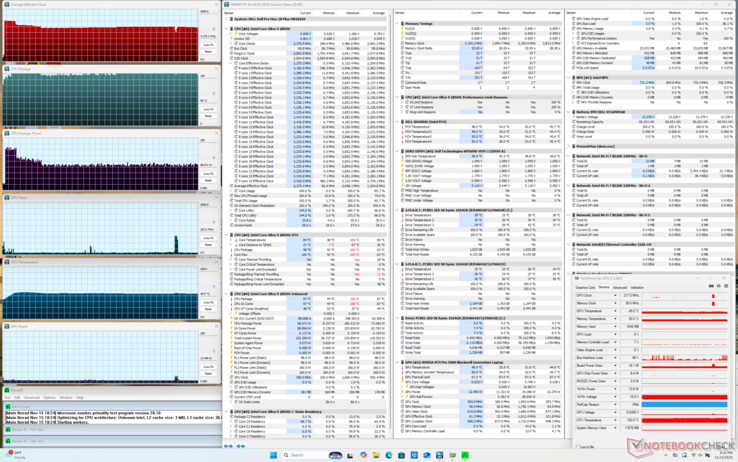 Le temperature della CPU durante lo stress Prime95 si aggirano intorno ai 100 C, molto più calde rispetto alla maggior parte degli altri computer portatili in condizioni simili