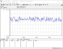 Sistema di test del consumo energetico - stress test Prime95 + FurMark