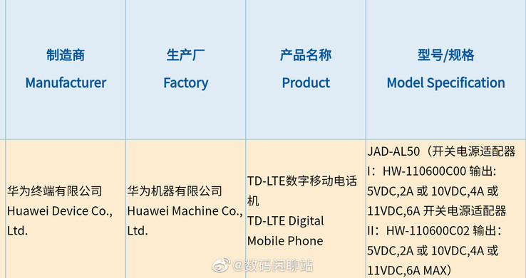 Huawei certifica quello che potrebbe essere un P50 solo 4G/LTE. (Fonte: 3C via Weibo)