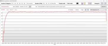 Temperatura della GPU