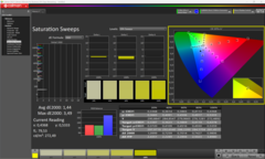 Saturazione calibrata