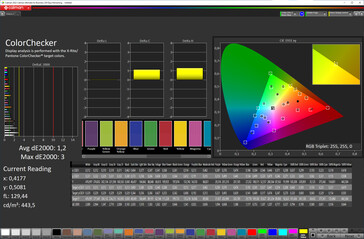 Colori (modalità colore: originale; gamma di colori target: sRGB)