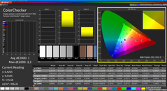 Colorchecker (calibrato)