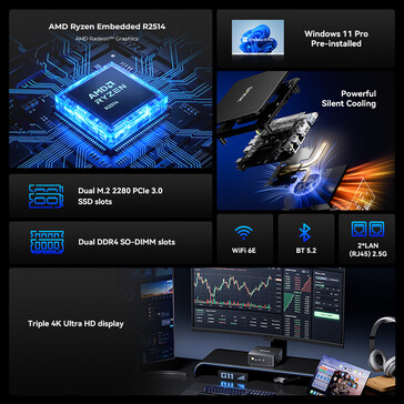 I punti salienti del mini PC