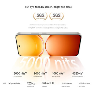Specifiche del display dello Y600K Turbo (traduzione automatica)