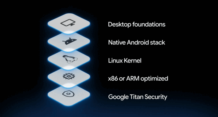 Stack del sistema operativo Google Books