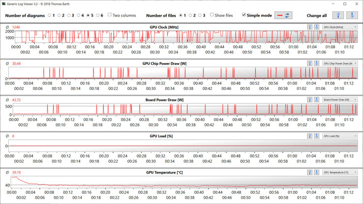 Misure della GPU durante il test WLAN