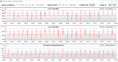 Loop CB15 (migliori prestazioni)