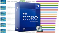 L&#039;Intel Core i9-12900KF ha un clock massimo P-core Turbo 3.0 di 5,2 GHz. (Fonte immagine: Intel/UserBenchmark/PassMark - modificato)